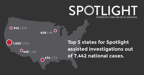 Spotlight Helps Law Enforcement Identify Victims Of Sex Trafficking Faster