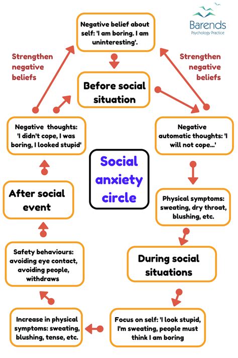 autism vs social anxiety depression causes and best treatment