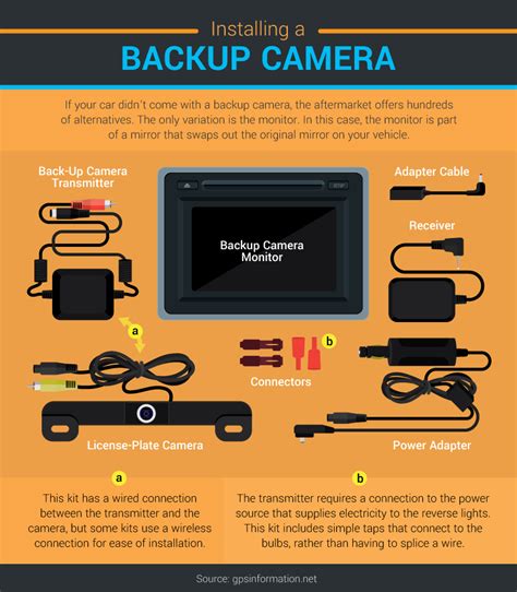 benefits  backup cameras fixcom
