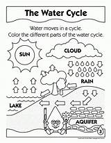 Coloring Water Pages Save Colouring Quality High Pdf sketch template