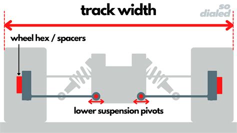 track width definition rc car glossary