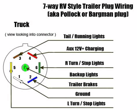 harness  pin trailer wiring nissan frontier tow  trailer light wiring trailer wiring