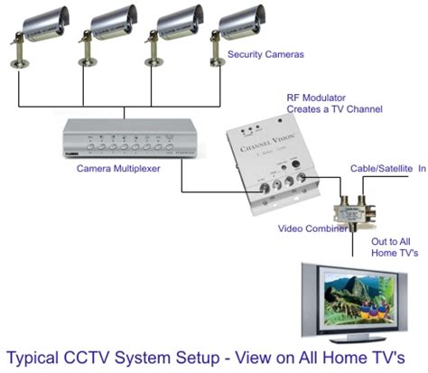 cctv connection diagram wiring schematic wiring diagram