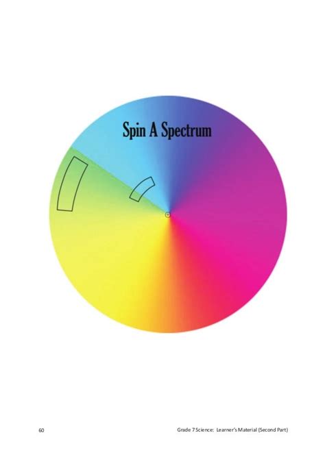 spectrum wheel grade