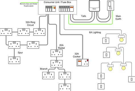 home wiring schematic diagram