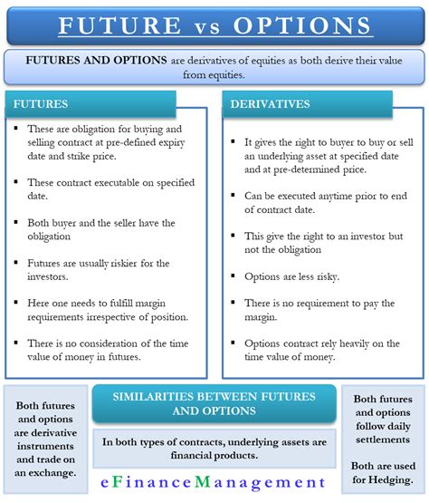 futures  options whats  difference  tech edvocate