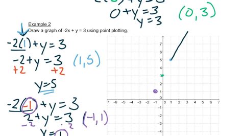 graphing equations video  youtube
