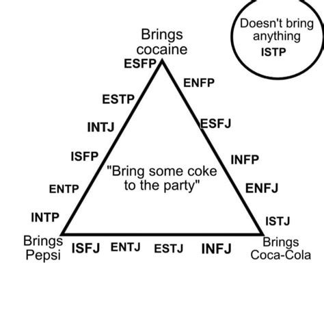 pin by gail on mbti mbti enfp personality istp relationships