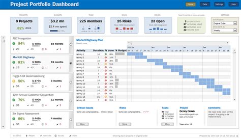 examples  excel project schedules db excelcom