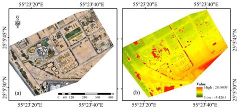 drone based dataset    analysis  orthophoto image    scientific