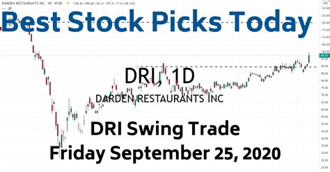 stock picks today dri swing trade