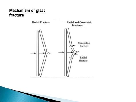 Glass Fractures