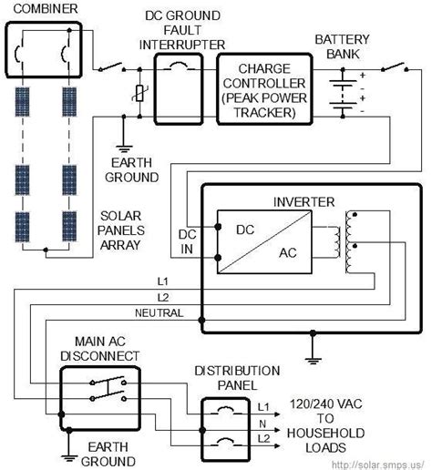 battery   grid panel controller inverter load solar panels solar panels forum