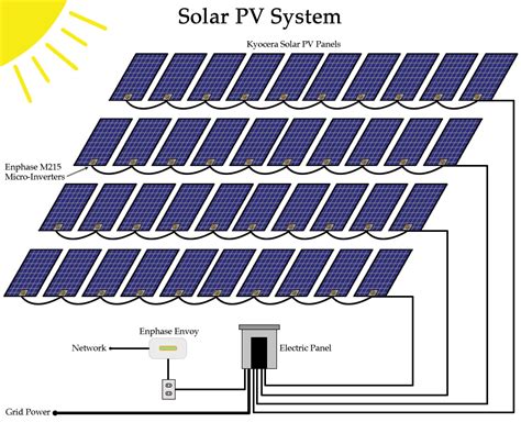 domestic solar hot water heater pv system alternate energy company