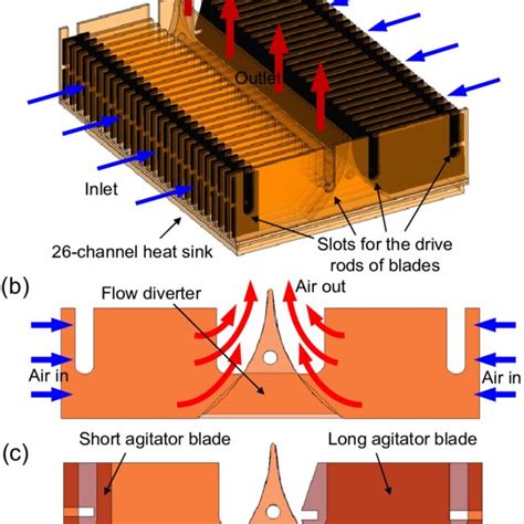 active heat sink system  piezoelectric translational agitators  micro pin fin arrays