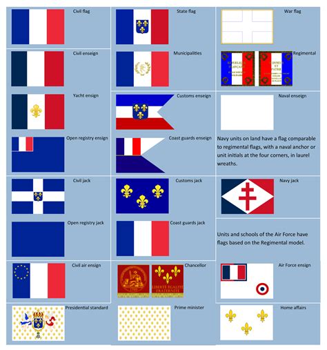flags   france rvexillology
