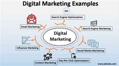 digital marketing examples  examples  marketing strategies