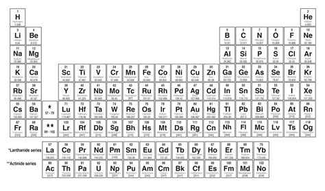 smiletalk paramedical modern periodic table