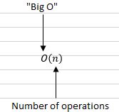big  notation explained  examples