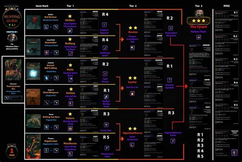 neverwinter tier list stagefasr