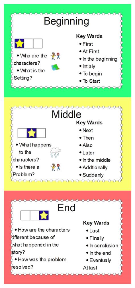 beginning middle  graphic organizer examples edrawmax