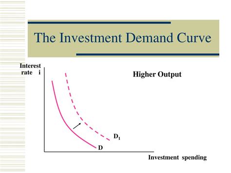consumption saving   investment powerpoint
