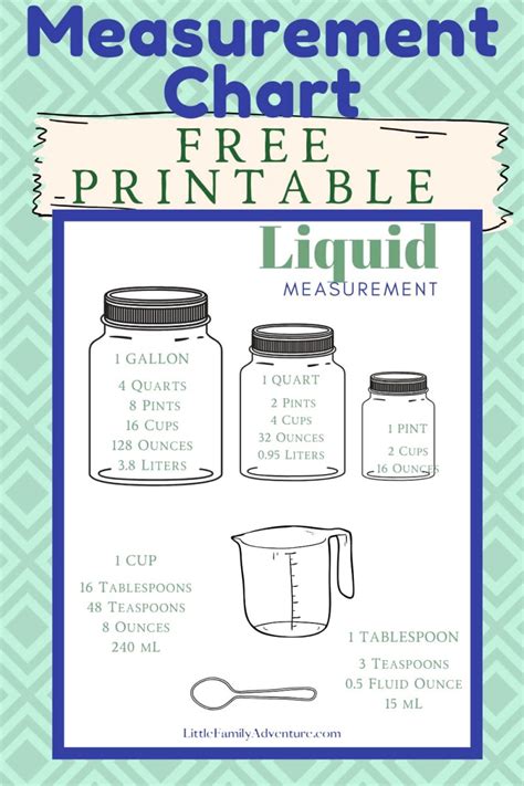 How Many Cups In A Quart Pint Or Gallon Get This Liquid Measurement