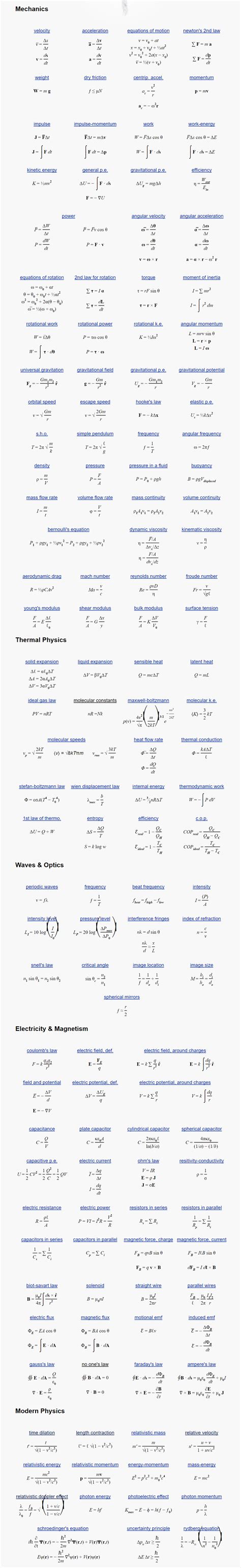 les formules de physique