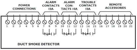 duct smoke detector wiring diagram jocelynbaldur