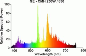 emission spectrum wikipedia