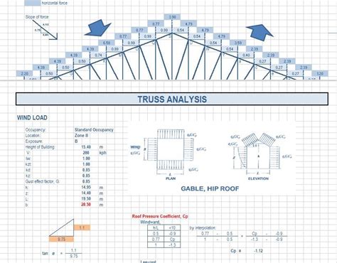 truss analysis  calculation spreadsheet