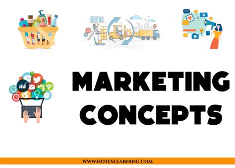 marketing concepts it s type and features notes learning