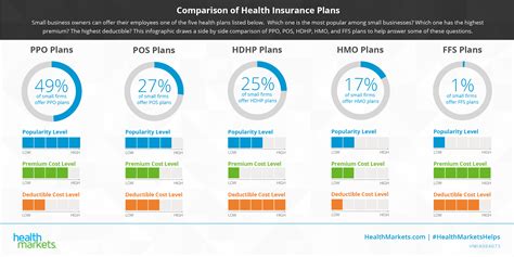 health plan types health insurance plans health plan health insurance