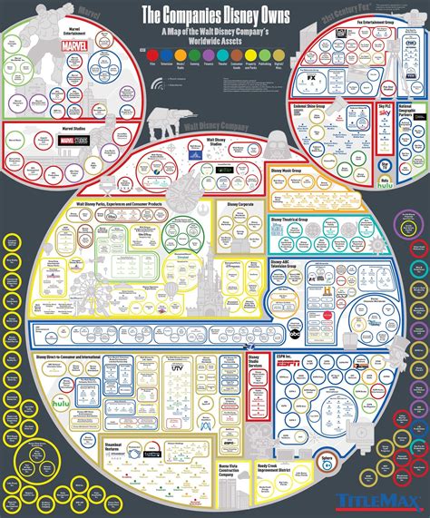 companies owned  disney cool infographics
