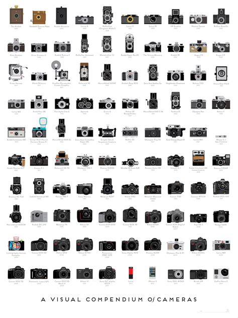 a snapshot of the camera s history