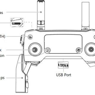 standard remote controller  djis mavic pro user manual  scientific diagram