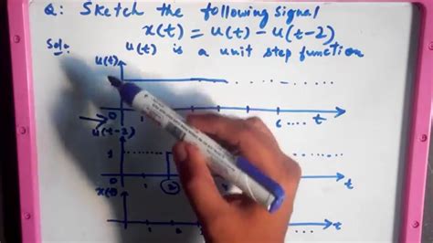 how to sketch the continuous time signal youtube
