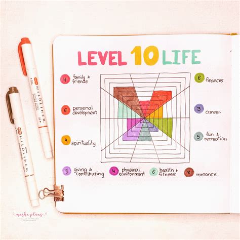 create  level  life spread   bullet journal archer