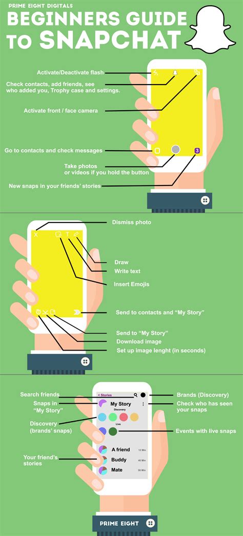beginners guide  snapchat infographic prime  blog