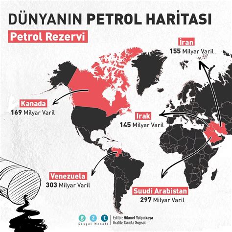 duenyanin petrol haritasi