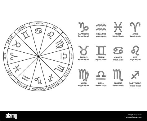 horoscopo del zodiaco signo simbolos vectoriales  fechas ilustracion