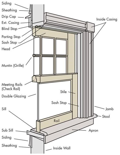 parts identification window construction aluminium windows  doors