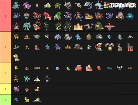 ground type tier list pokemon amino