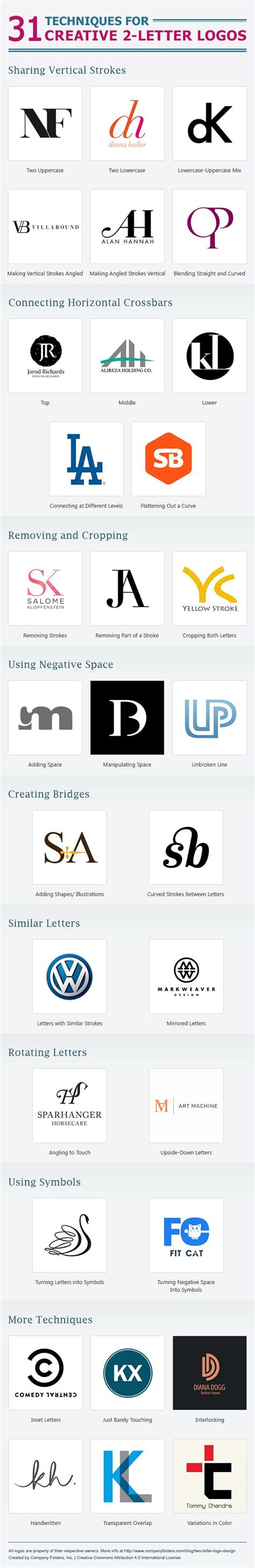 tips  creating  letter based logo