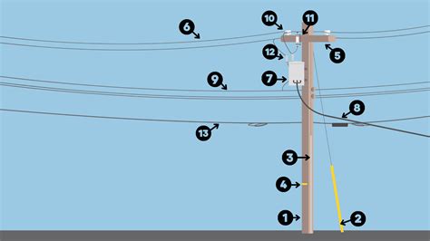 whats   utility pole mec midwest energy communications