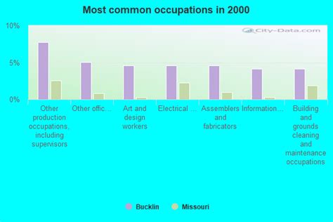 Bucklin Missouri Mo 64631 Profile Population Maps