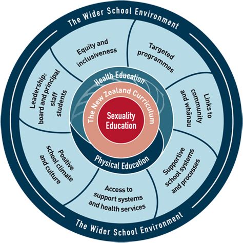 sexuality education t nz
