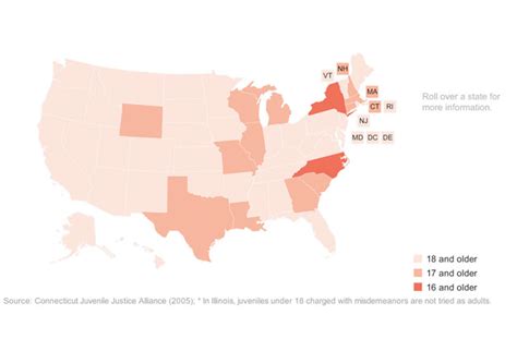 states rethink adult time for adult crime