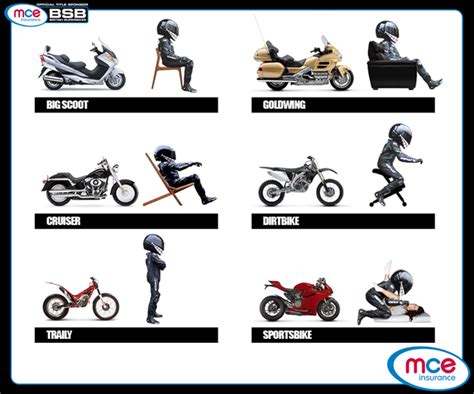 Guide To Seating Positions On Motorcycles Meme Guy