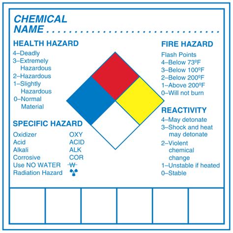chemical hazard decals  symbols chemical hazard decal      inches